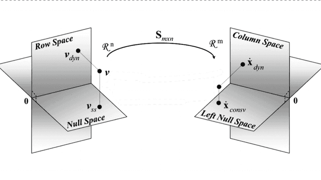 Linear Algebra