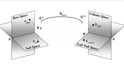 Linear Algebra and Differential Equations