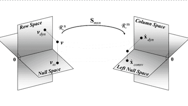 Linear Algebra and Differential Equations