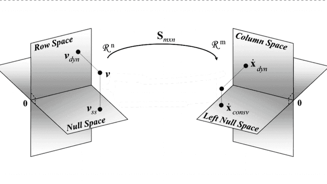 Linear Algebra and Differential Equations